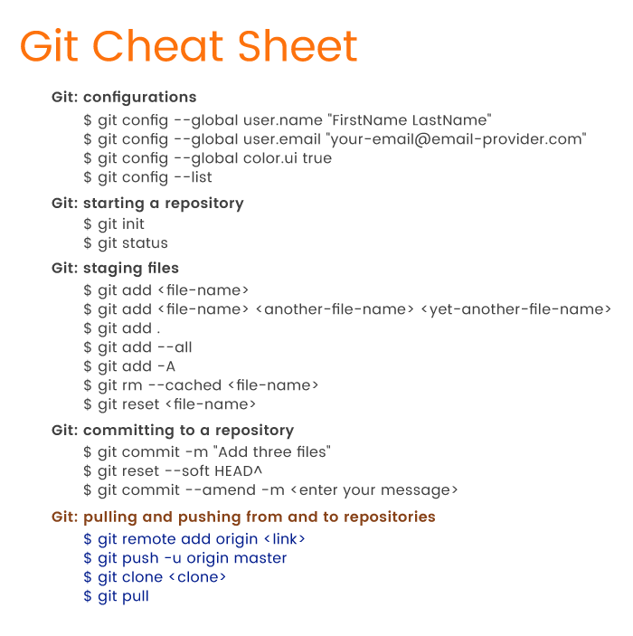 Git Github Gitflow